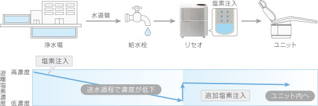 水管理システムのイメージ
