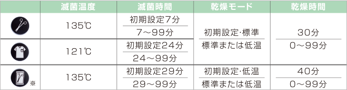 ワンタッチメモリー機能