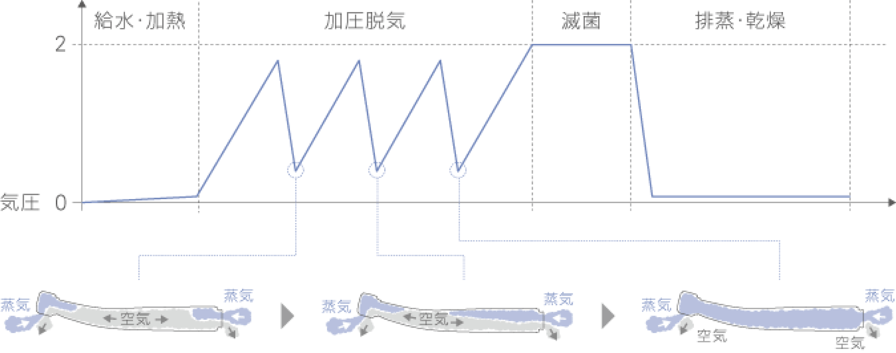 ホワイトモード