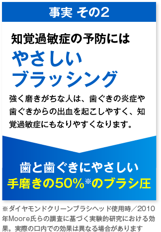 知覚過敏症の予防にはやさしいブラッシング