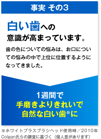 白い歯への意識が高まっています。