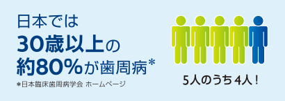 日本では30歳以上の約80％が歯周病　※日本臨床歯周病学会ホームページ　5人のうち4人