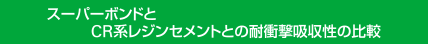 スーパーボンドとCR系レジンセメントとの耐衝撃吸収性の比較