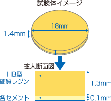 試験体イメージ