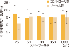 グラフイメージ