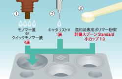 混和法使用手順1