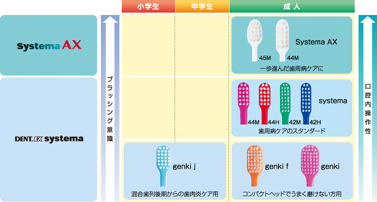 ラインアップの対応表