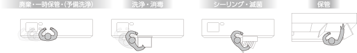 作業動線のイメージ