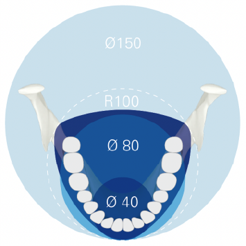 Dental Arch FOV