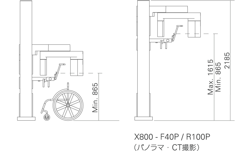 X800 - F40P / R100P（パノラマ ・ CT撮影）