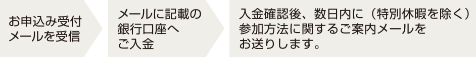 お申込み後の流れ