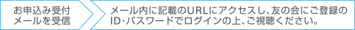 お申込み受付メールを受信 → メール内に記載のURLにアクセスし、友の会にご登録のID・パスワードでログインの上、ご視聴ください。